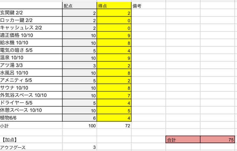 岡崎夢晒さんの楽天地天然温泉 法典の湯のサ活写真