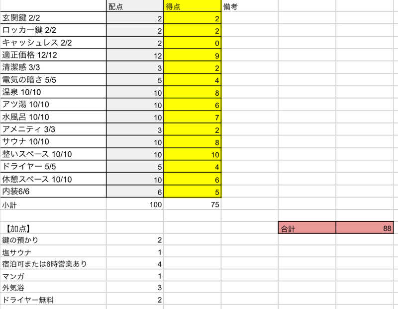 岡崎夢晒さんの押上温泉 大黒湯のサ活写真