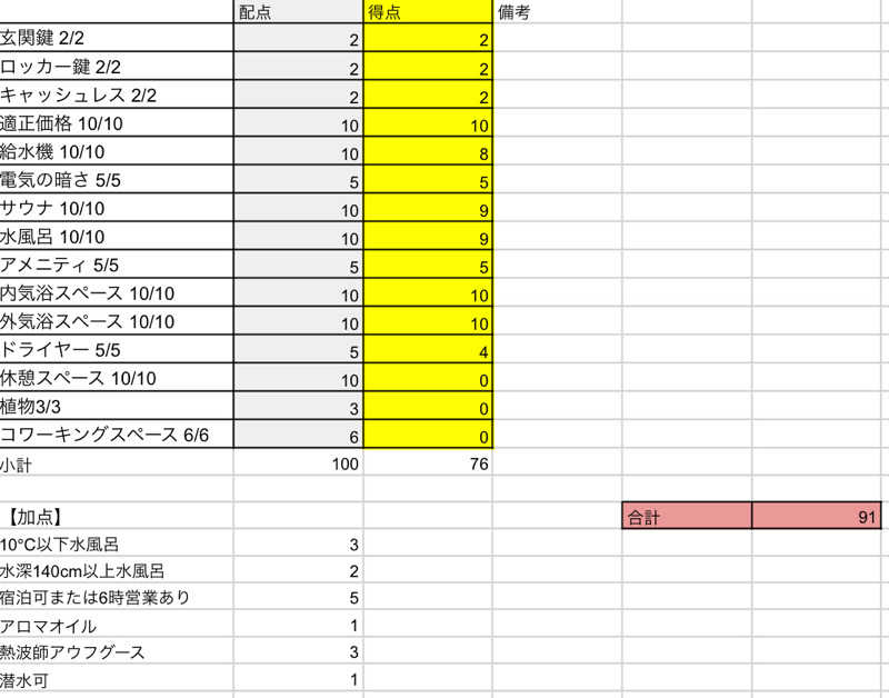 岡崎夢晒さんの泊まれるサウナ屋さん 品川サウナのサ活写真