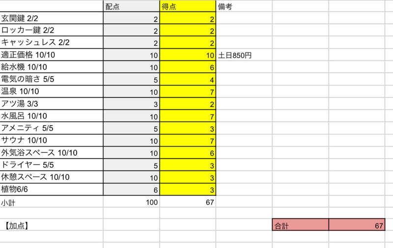 岡崎夢晒さんの有松温泉 喜多の湯のサ活写真