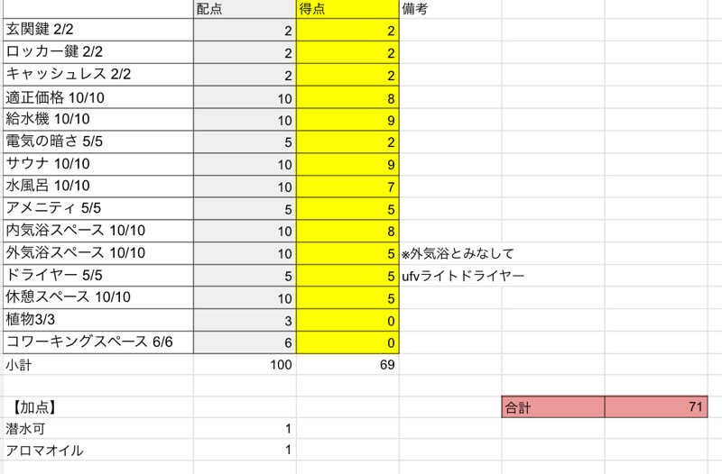 岡崎夢晒さんのHAMANOYUえど遊のサ活写真