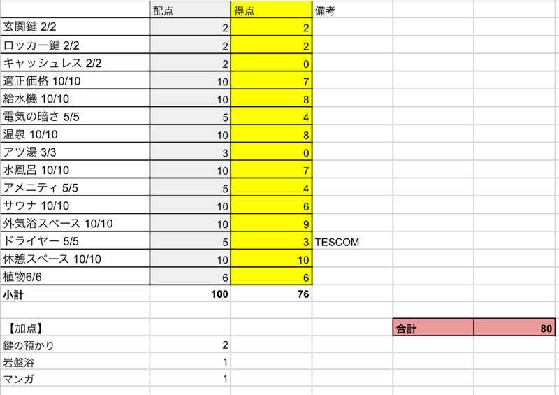 岡崎夢晒さんの秩父川端温泉 梵の湯のサ活写真