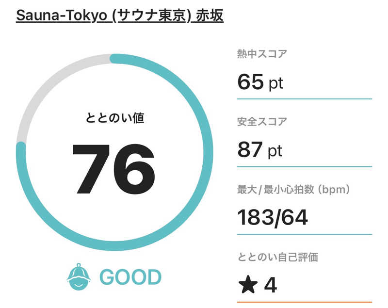 たっつーさんのサウナ東京 (Sauna Tokyo)のサ活写真