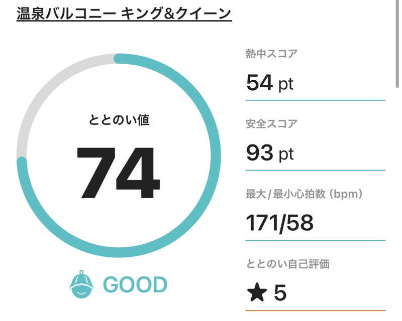たっつーさんの温泉バルコニー キング&クイーンのサ活写真