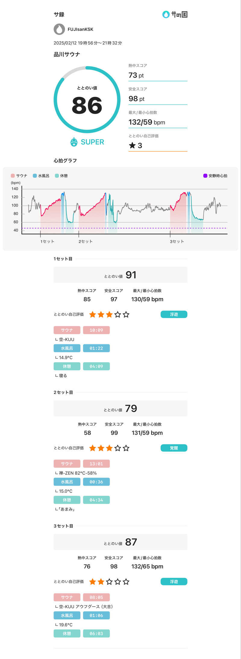 フロサワ KSKさんの泊まれるサウナ屋さん 品川サウナのサ活写真