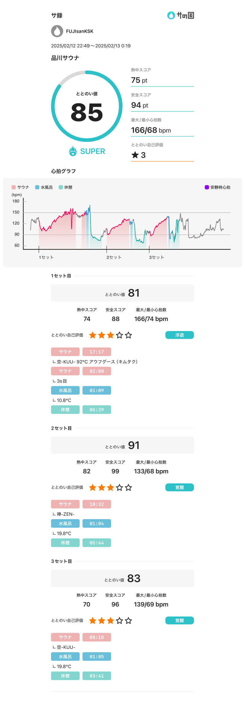 フロサワ KSKさんの泊まれるサウナ屋さん 品川サウナのサ活写真