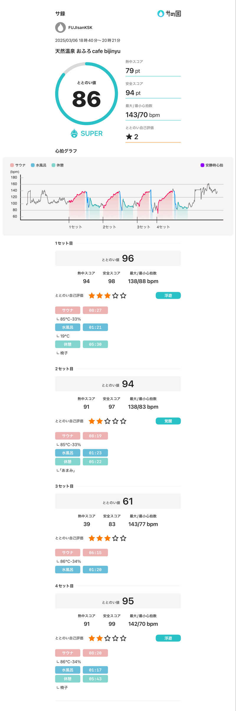 フロサワ KSKさんのおふろcafe bijinyu | 美肌湯のサ活写真
