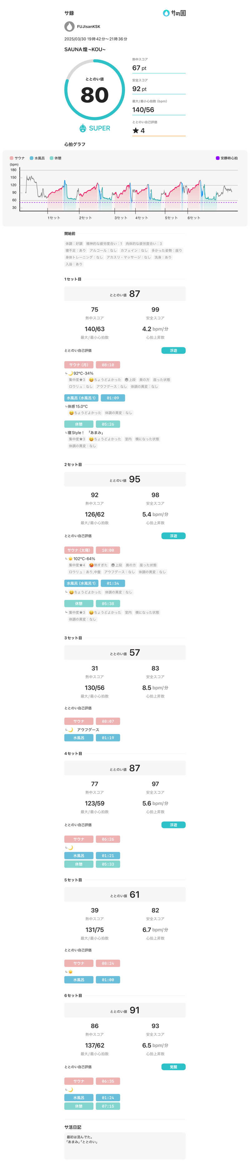 フロサワ KSKさんのSAUNA煌ｰKOUｰのサ活写真