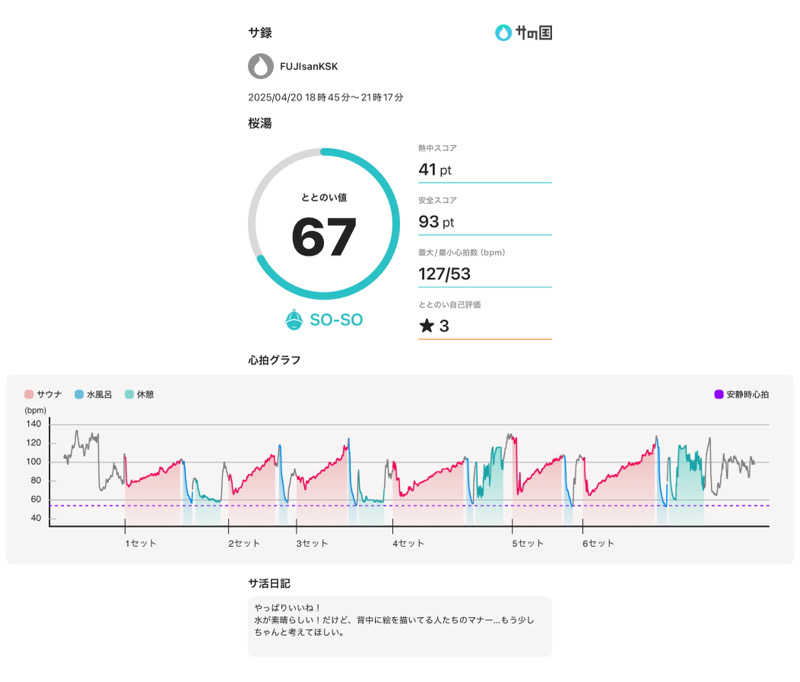 フロサワ KSKさんの桜湯サウナのサ活写真