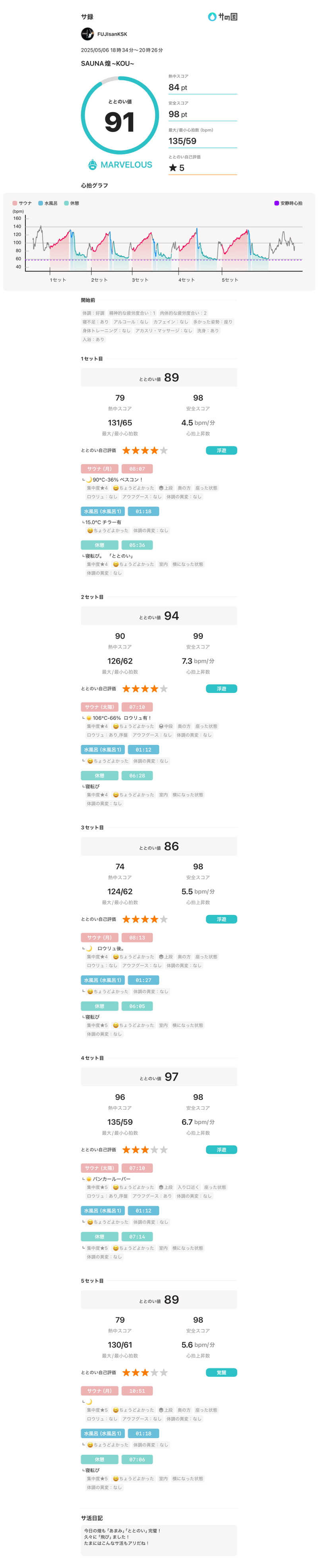 フロサワ KSKさんのSAUNA煌ｰKOUｰのサ活写真