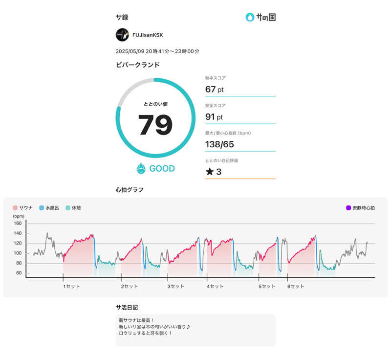 フロサワ KSKさんのビバークランド ロードの湯(薪サウナ)のサ活写真