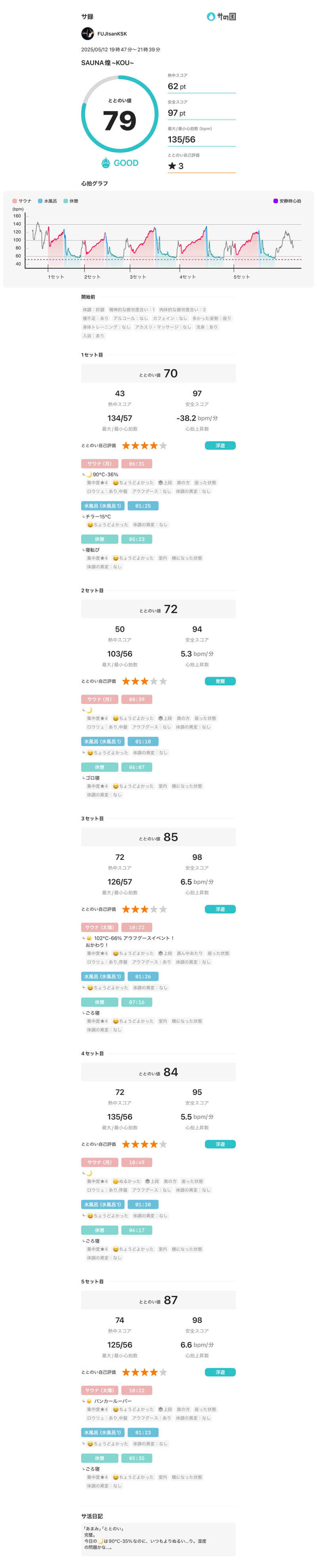 フロサワ KSKさんのSAUNA煌ｰKOUｰのサ活写真