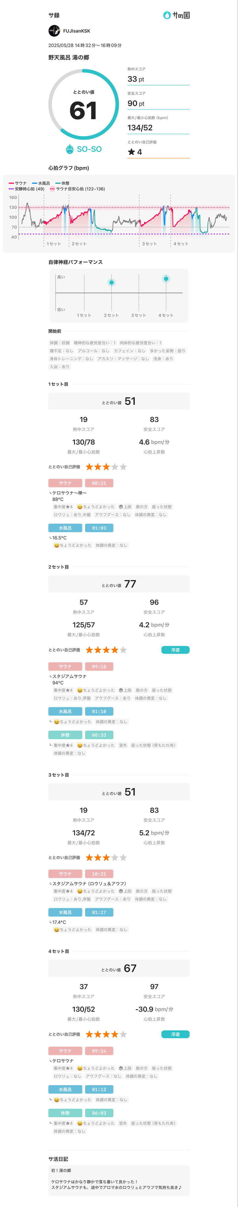 フロサワ KSKさんの野天風呂 湯の郷のサ活写真