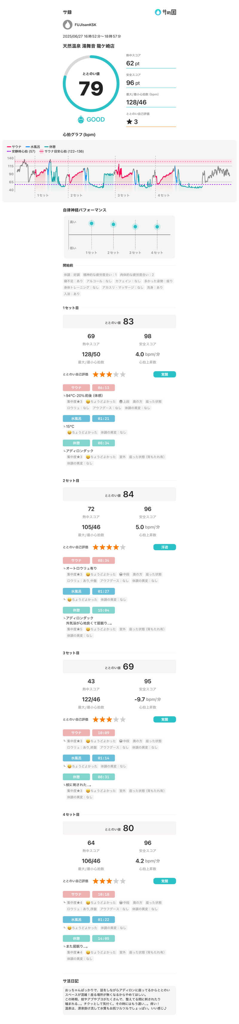 フロサワ KSKさんの天然温泉 湯舞音 龍ケ崎店のサ活写真