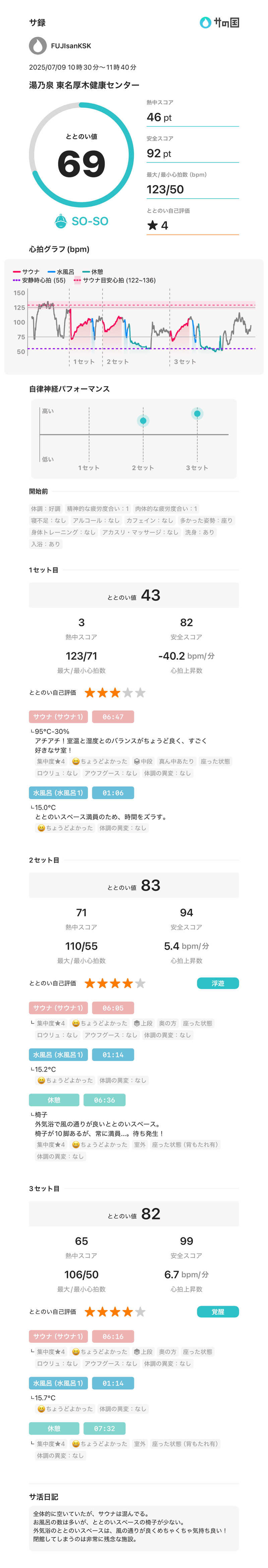 フロサワ KSKさんの湯乃泉 東名厚木健康センターのサ活写真