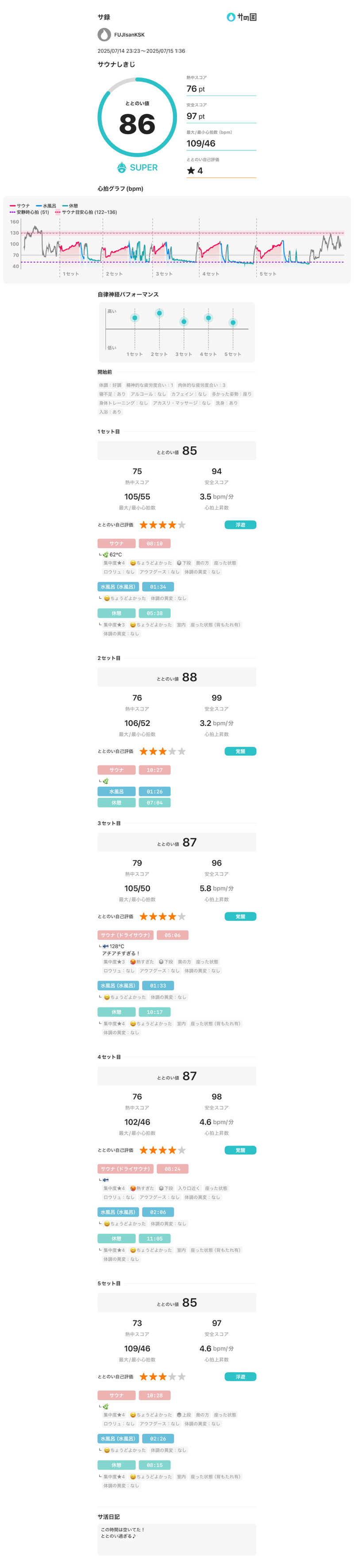 フロサワ KSKさんのサウナしきじのサ活写真