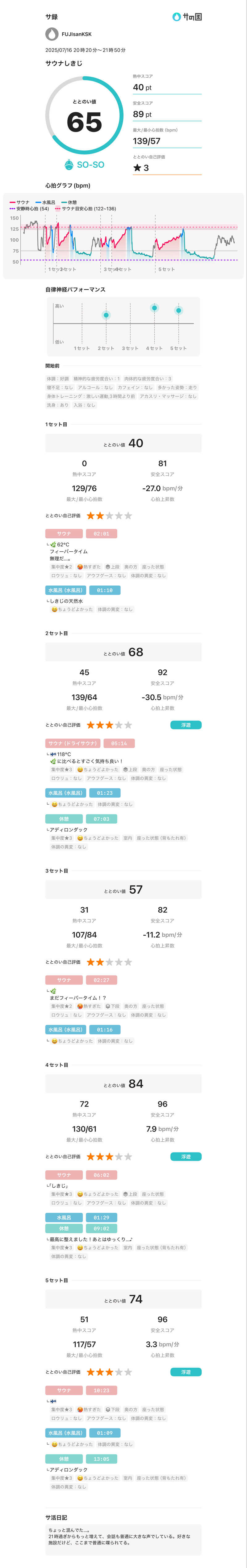 フロサワ KSKさんのサウナしきじのサ活写真