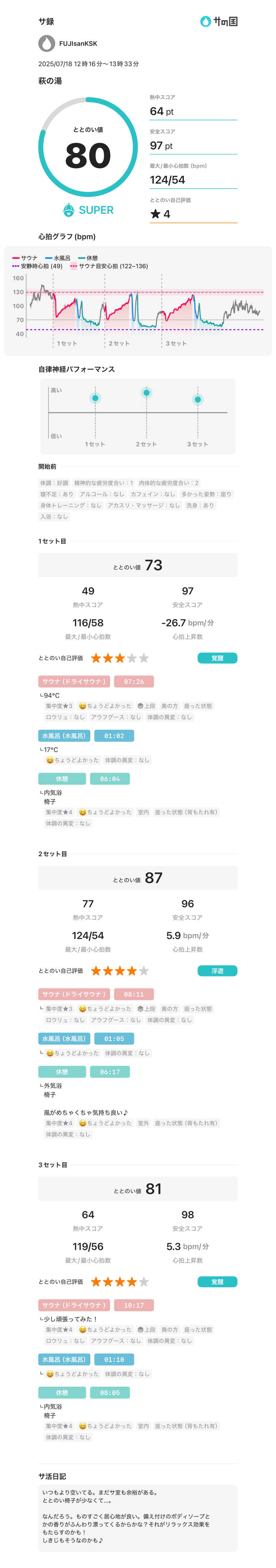 フロサワ KSKさんのひだまりの泉 萩の湯のサ活写真