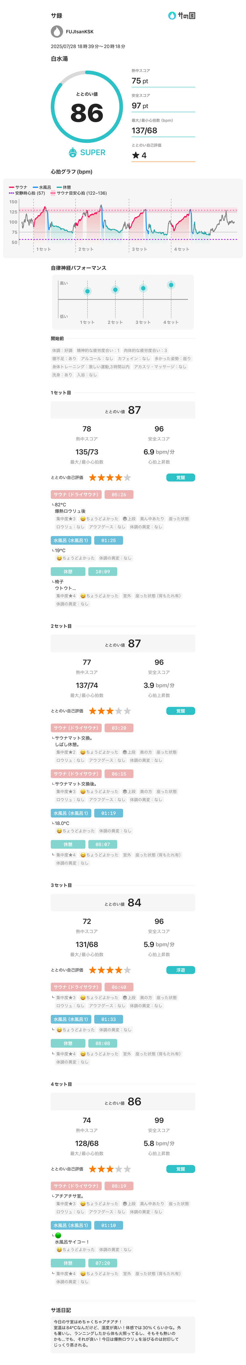 フロサワ KSKさんの白水湯のサ活写真
