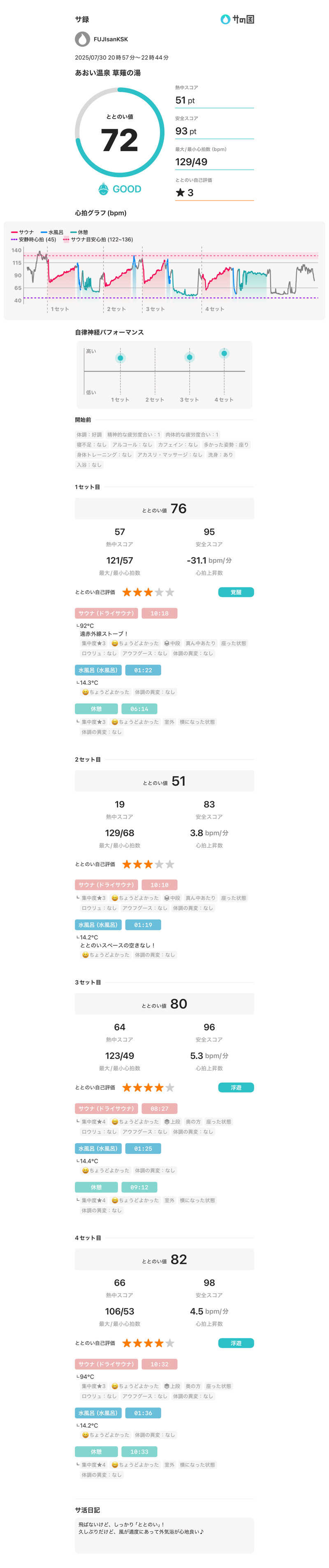 フロサワ KSKさんのあおい温泉 草薙の湯のサ活写真