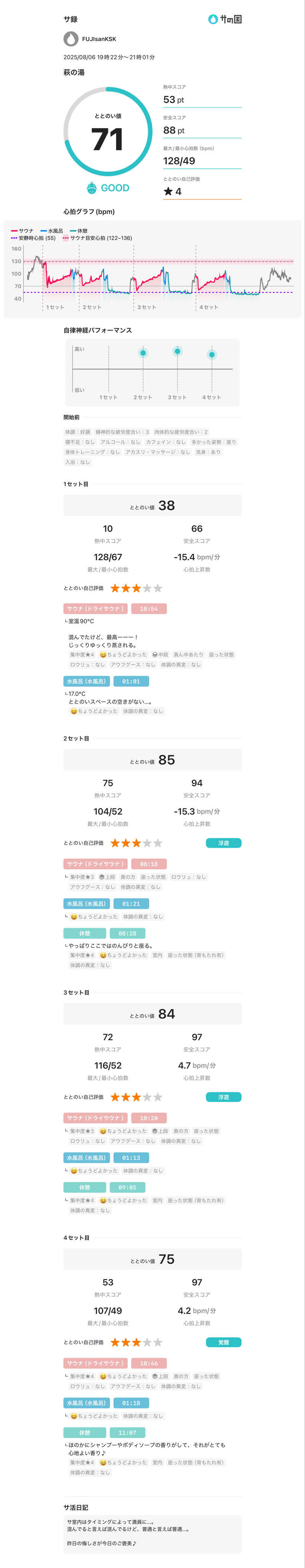 フロサワ KSKさんのひだまりの泉 萩の湯のサ活写真