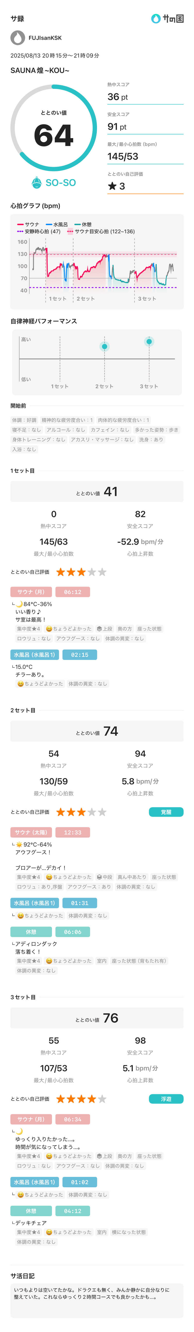 フロサワ KSKさんのSAUNA煌ｰKOUｰのサ活写真