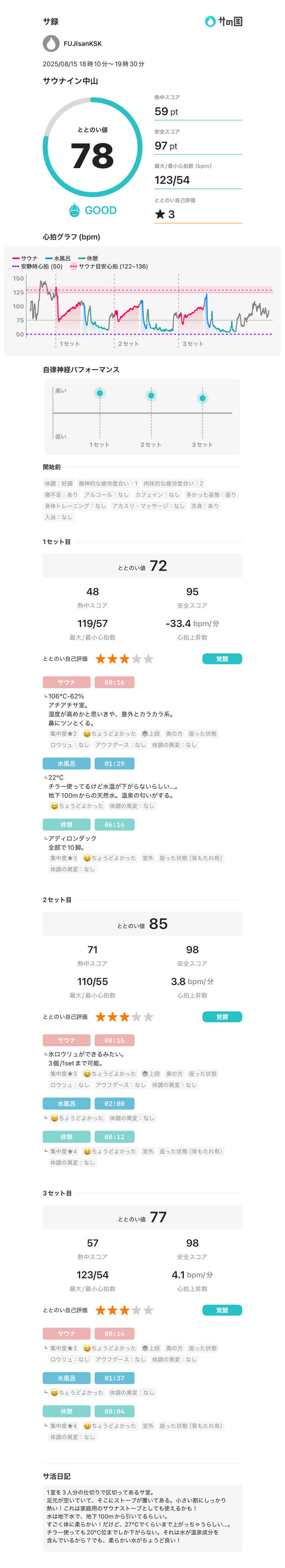 フロサワ KSKさんのサウナイン中山店のサ活写真