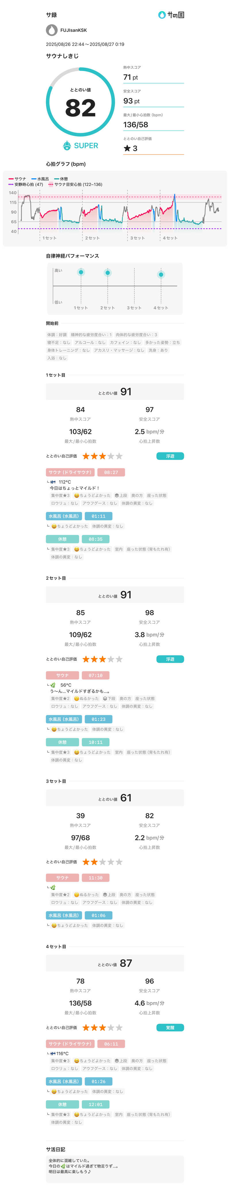 フロサワ KSKさんのサウナしきじのサ活写真