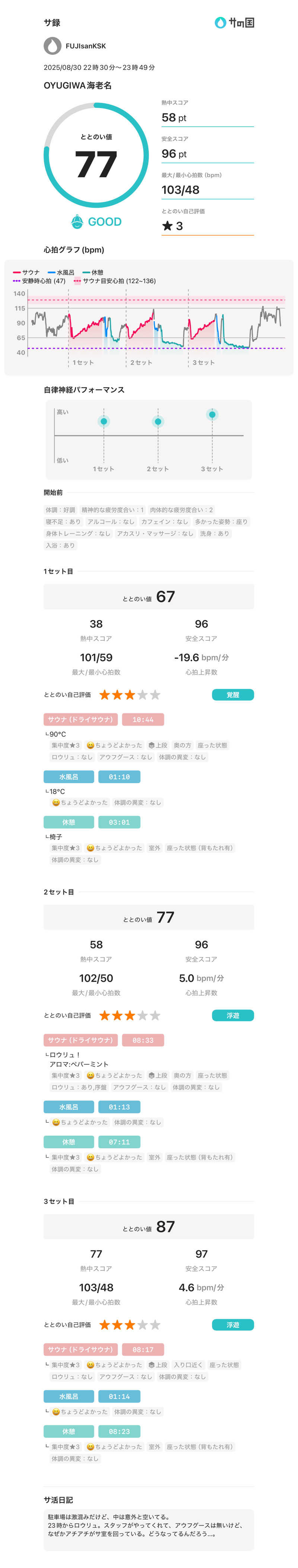 フロサワ KSKさんのOYUGIWA海老名のサ活写真