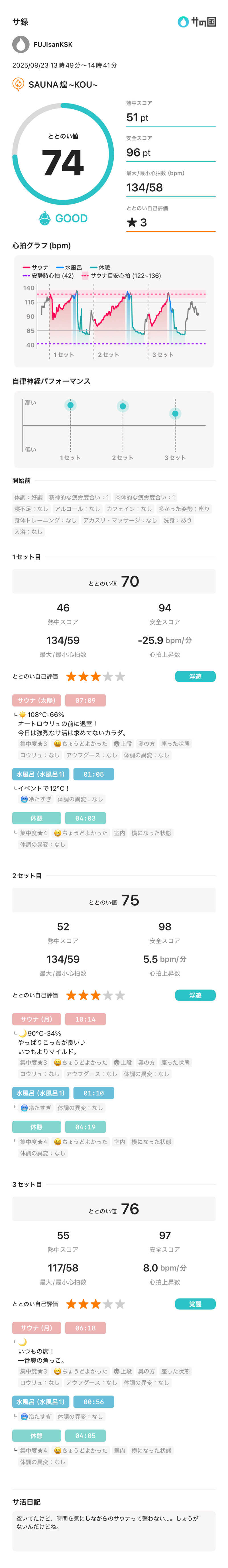 フロサワ KSKさんのSAUNA煌ｰKOUｰのサ活写真