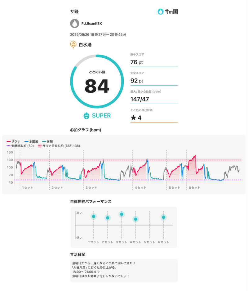 フロサワ KSKさんの白水湯のサ活写真
