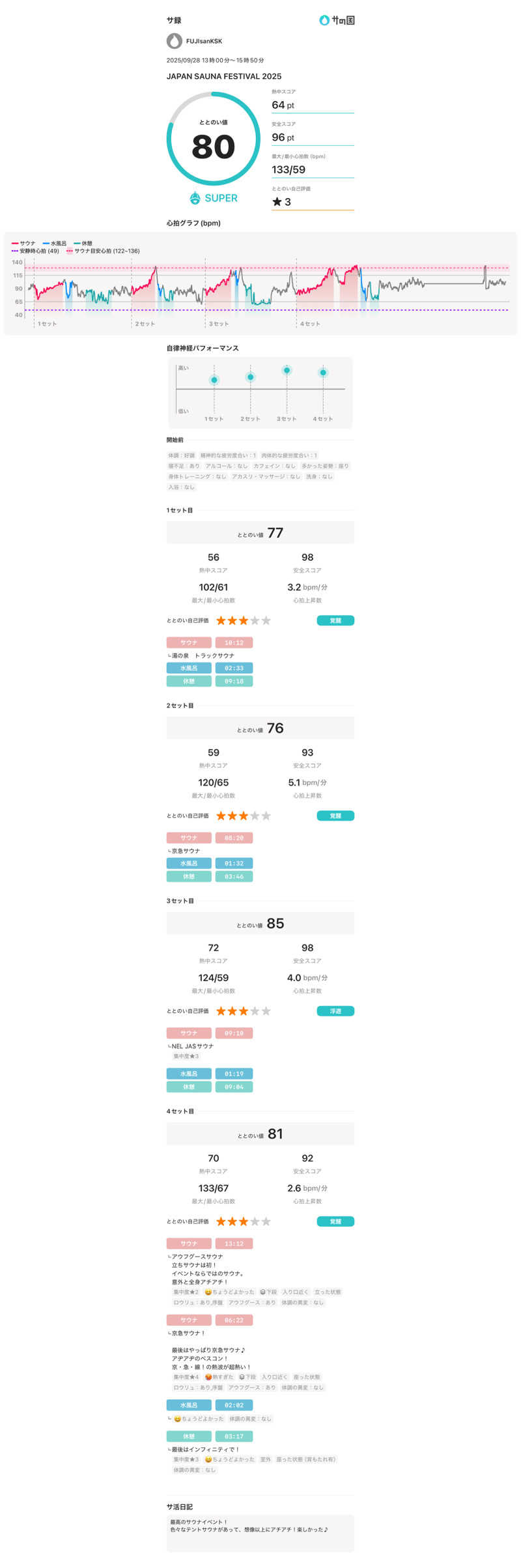 フロサワ KSKさんのJAPAN SAUNA FESTIVALのサ活写真