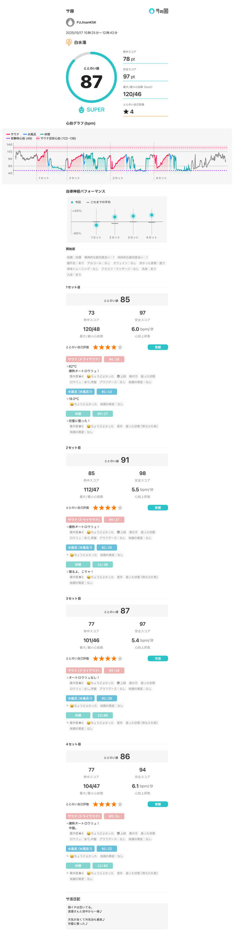 フロサワ KSKさんの白水湯のサ活写真