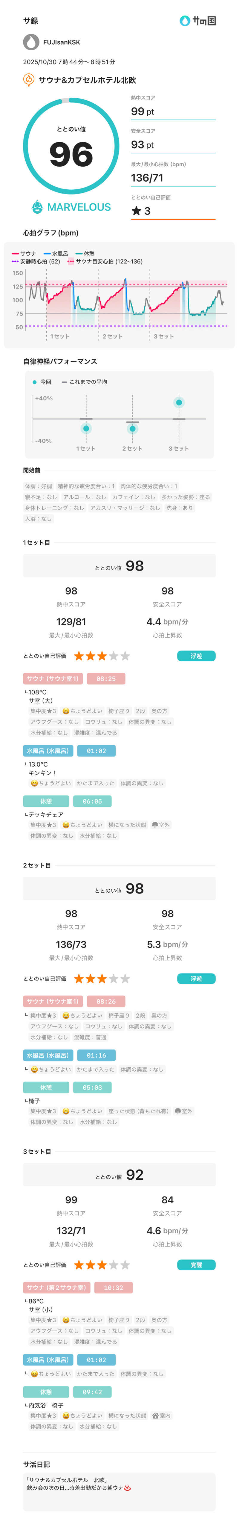 フロサワ KSKさんのサウナ&カプセルホテル 北欧のサ活写真