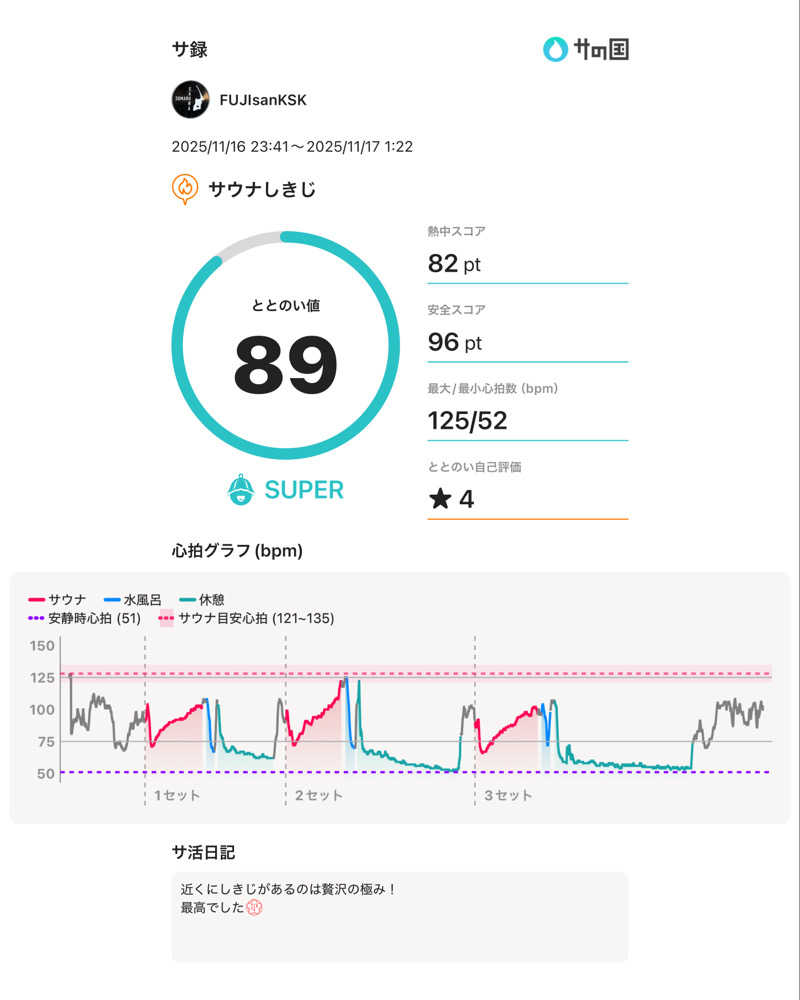 フロサワ KSKさんのサウナしきじのサ活写真