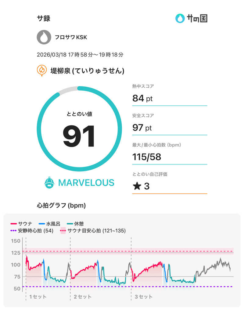 フロサワ KSKさんの堤柳泉(ていりゅうせん)のサ活写真