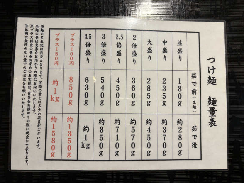 フロサワ KSKさんの白水湯のサ活写真