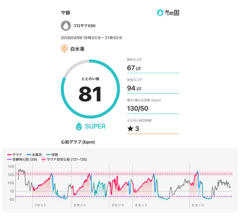 フロサワ KSKさんの白水湯のサ活写真