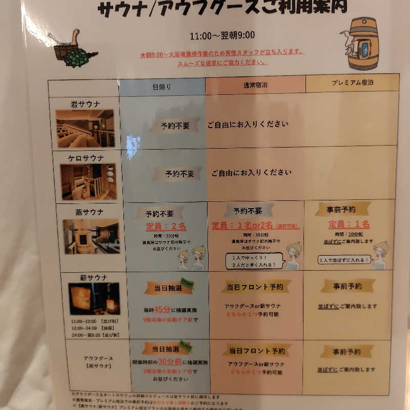 ぴぃさんのサウナ&ホテル かるまる池袋のサ活写真