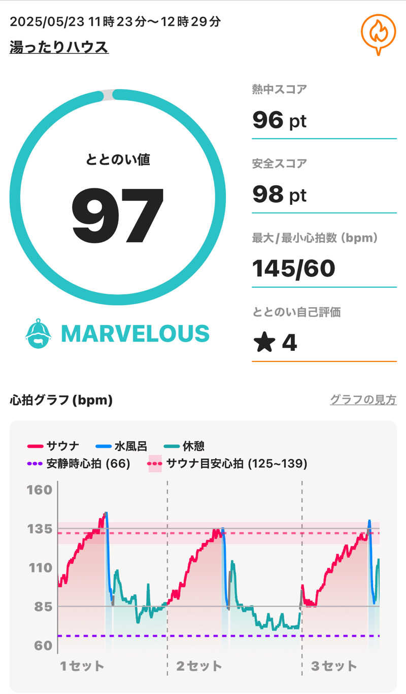 龍治さんの湯ったりハウスのサ活写真