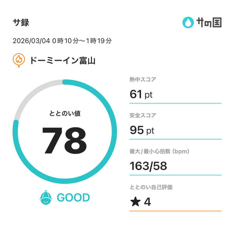 まささんの剱の湯 ドーミーイン富山のサ活写真