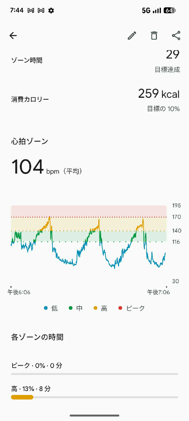 油性さんのサウナ道場のサ活写真