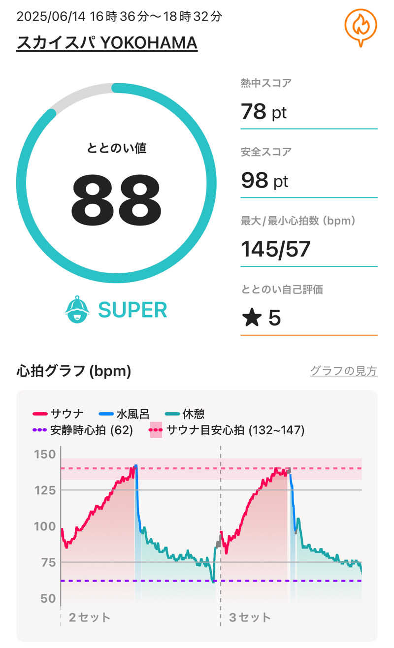 メシソン増田さんのスカイスパYOKOHAMAのサ活写真