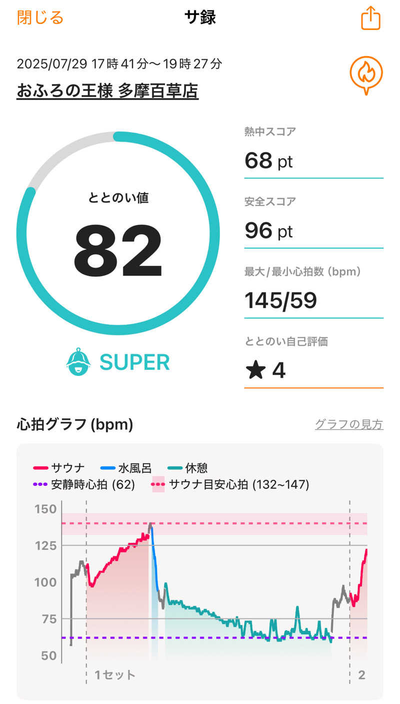 メシソン増田さんのおふろの王様 多摩百草店のサ活写真