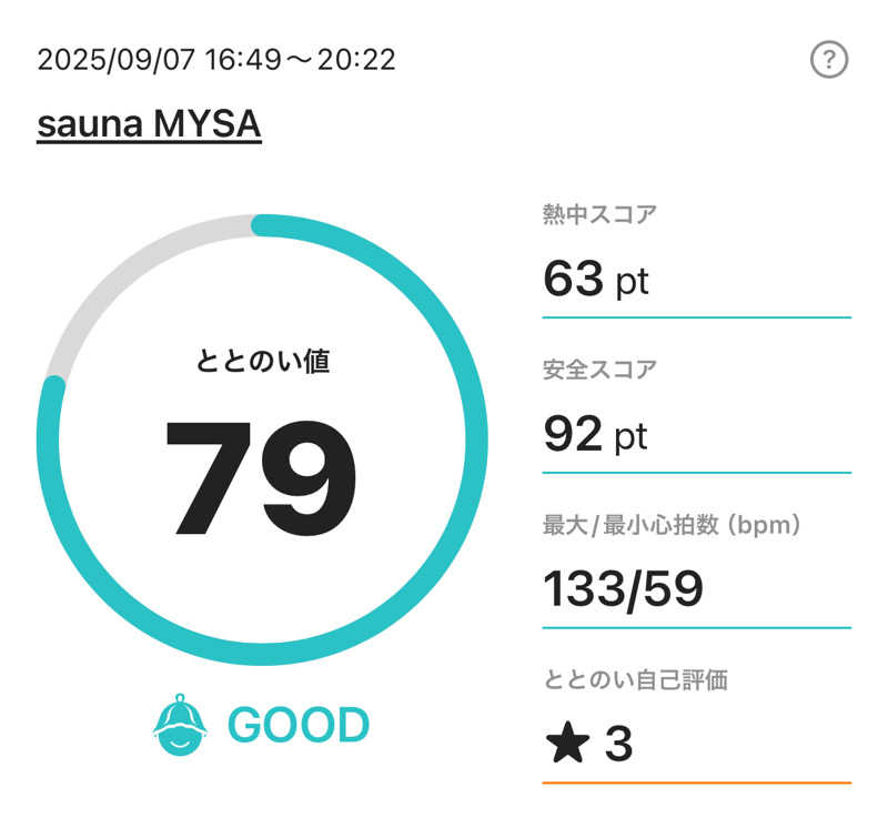 sentinel555🏴☠️♌️さんのsauna MYSAのサ活写真