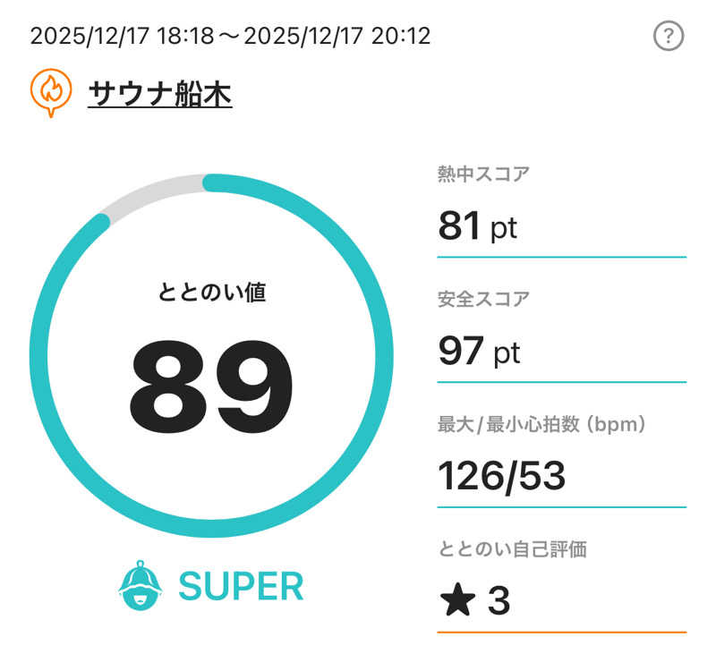 sentinel555🏴‍☠️♌️さんのサウナ船木のサ活写真