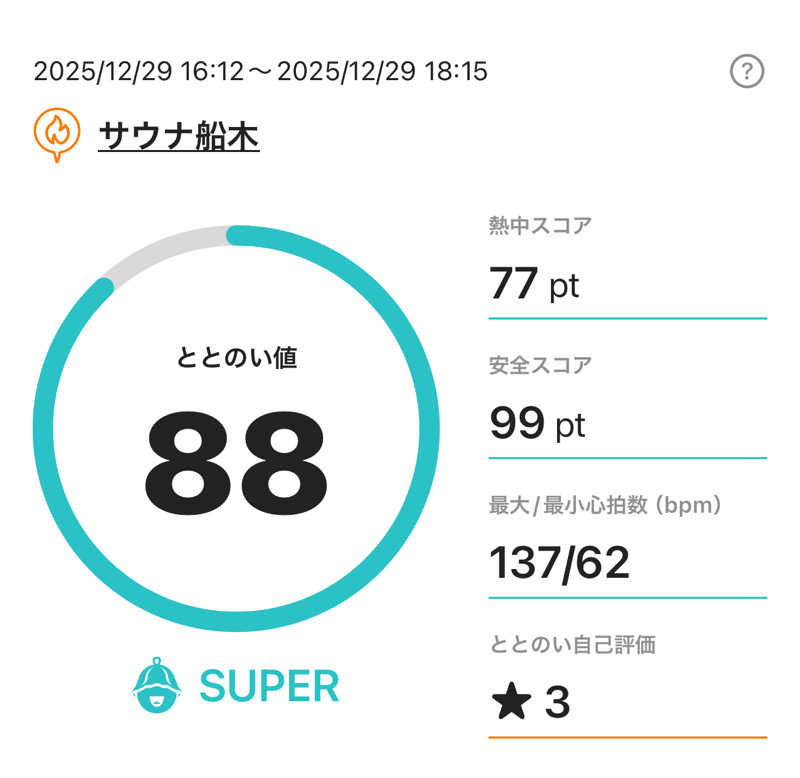 sentinel555🏴‍☠️♌️さんのサウナ船木のサ活写真