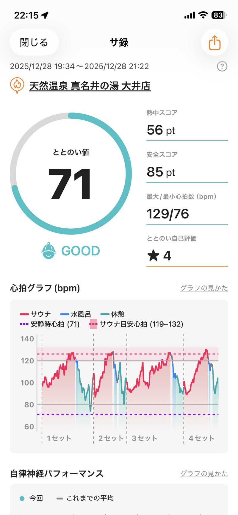 チロワさんの天然温泉 真名井の湯 大井店のサ活写真