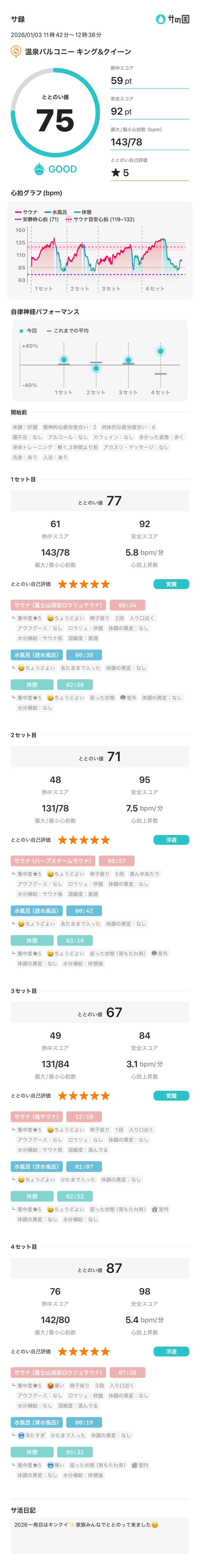 チロワさんの温泉バルコニー キング&クイーンのサ活写真