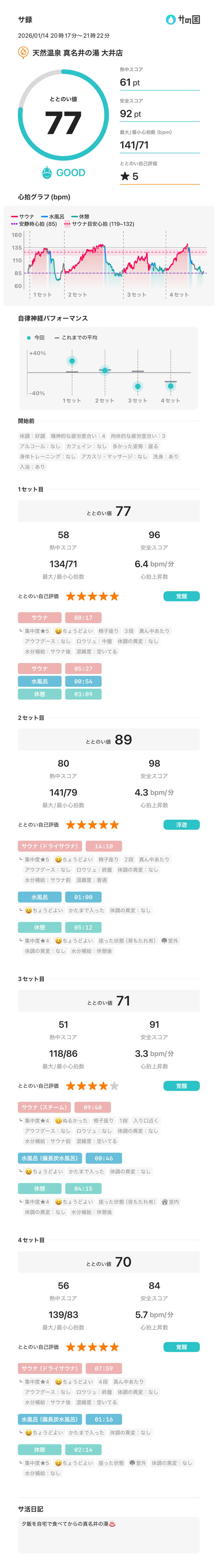 チロワさんの天然温泉 真名井の湯 大井店のサ活写真